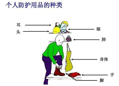 個(gè)人防護(hù)CE認(rèn)證（PPE）