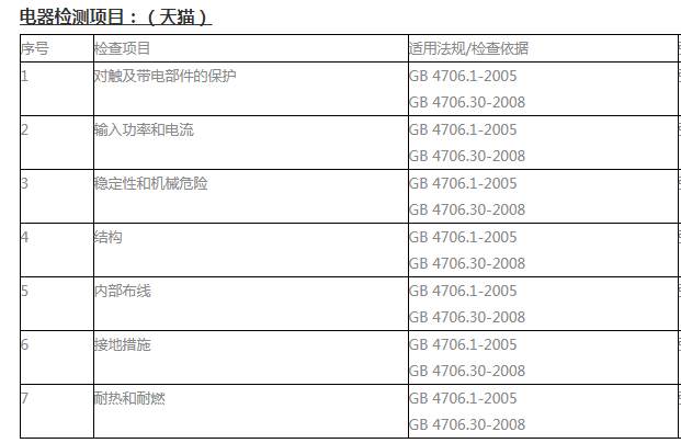 家電質(zhì)檢報(bào)告