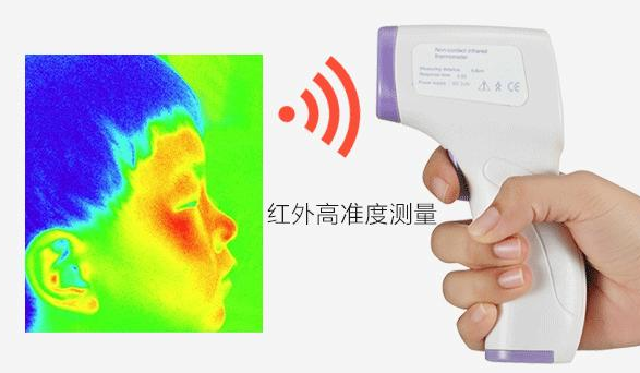 額溫槍CE認證