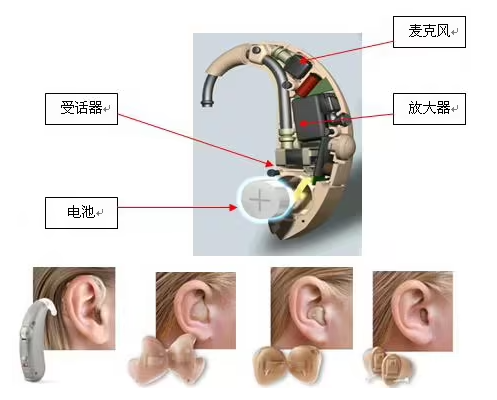 助聽器CE認(rèn)證