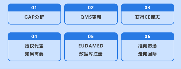 醫(yī)療器械CE認(rèn)證MDR指令(EU) 2017/745