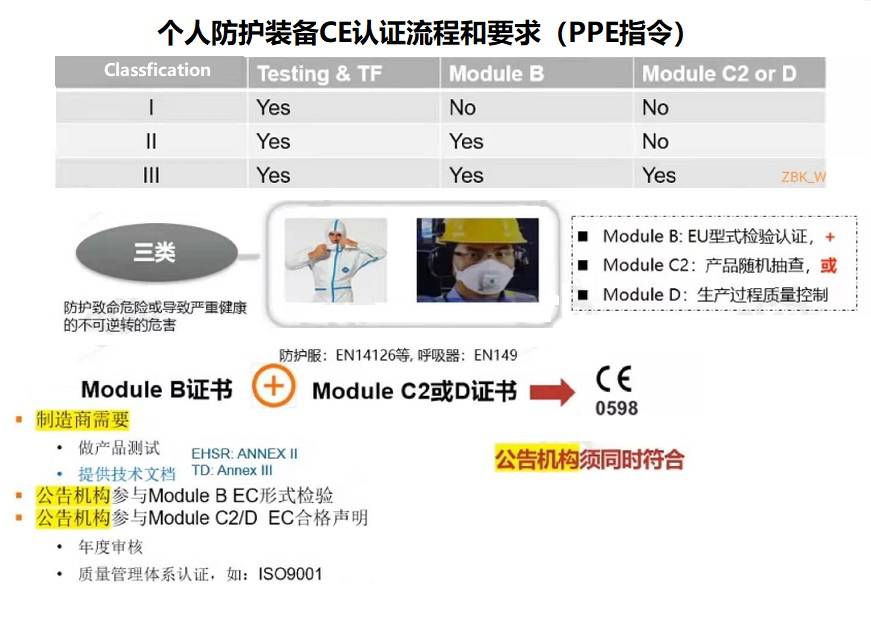 個(gè)人防護(hù)設(shè)備CE認(rèn)證